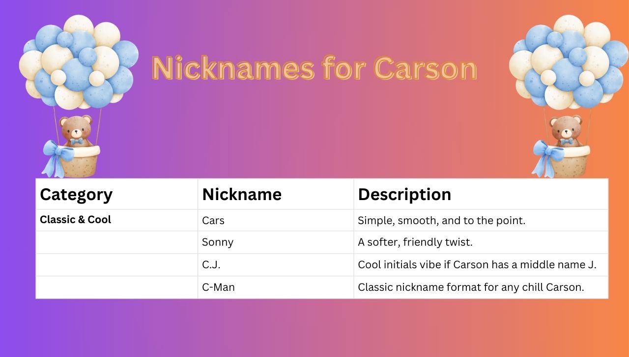 Nicknames for Carson 