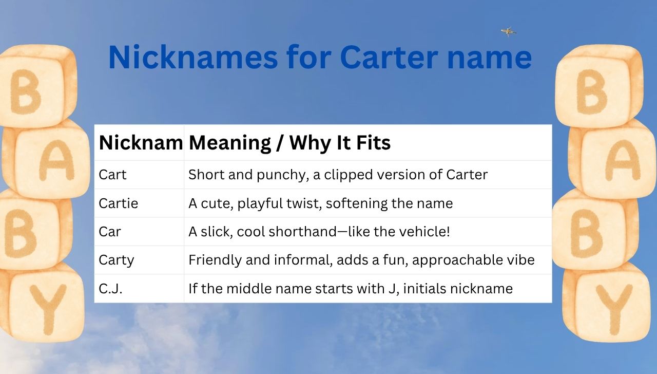 Nicknames for Carter name