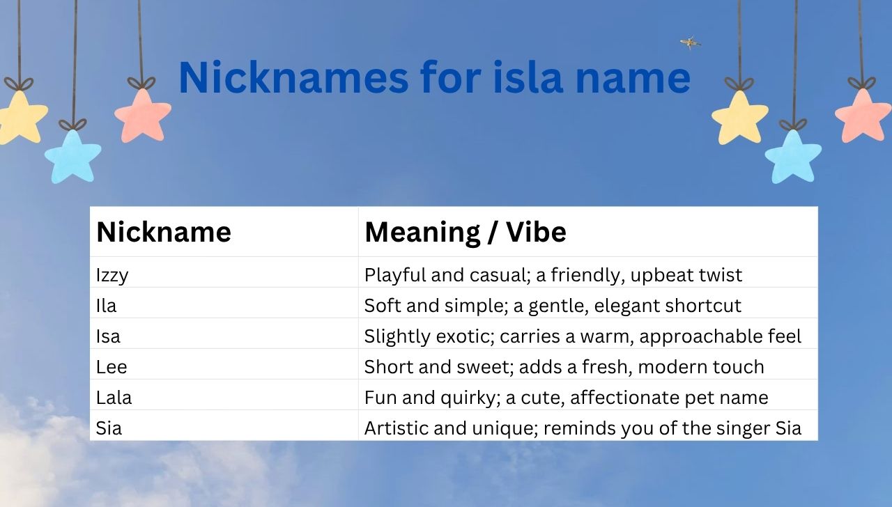 Nicknames for isla name