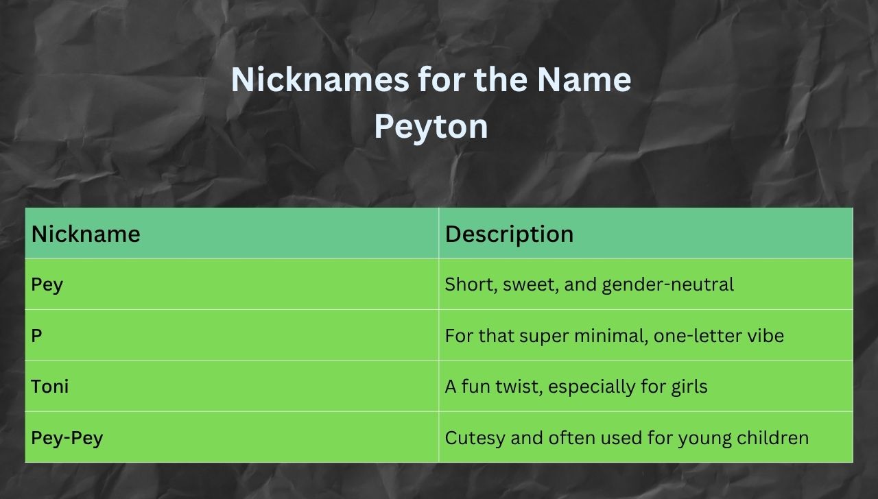 Nicknames for the Name Peyton