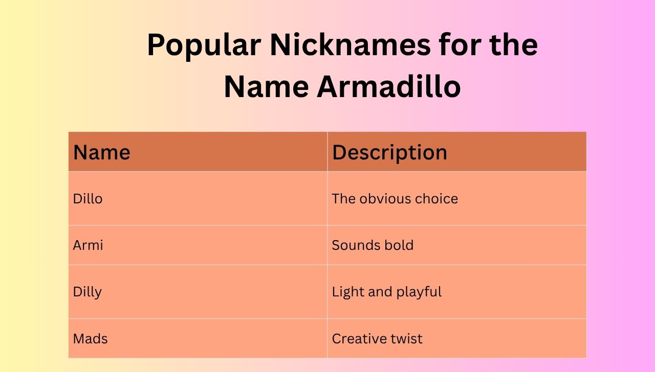 Popular Nicknames for the Name Armadillo