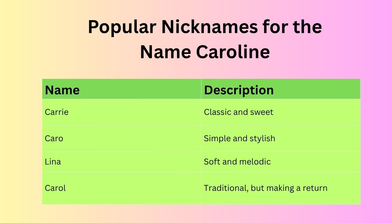 Popular Nicknames for the Name Caroline