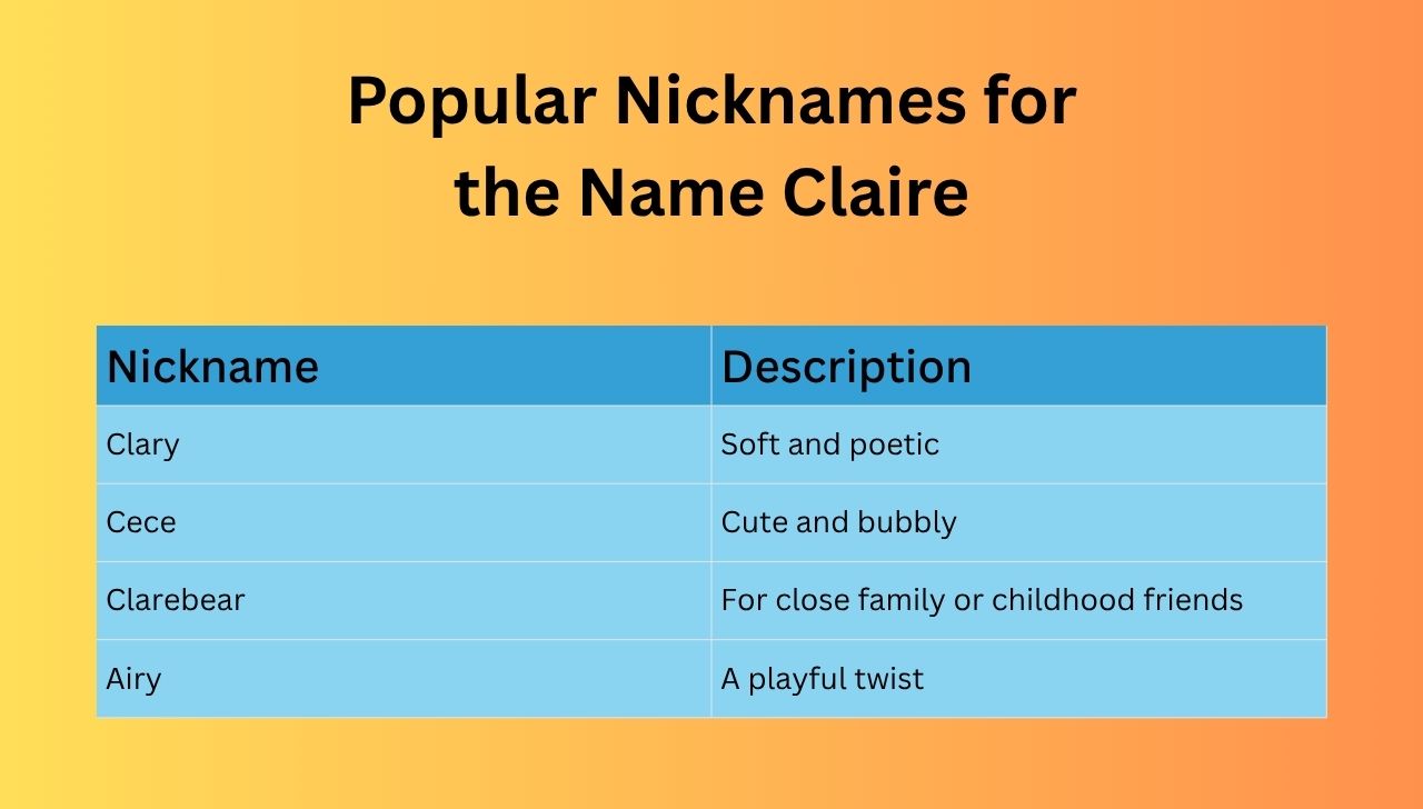 Popular Nicknames for the Name Claire