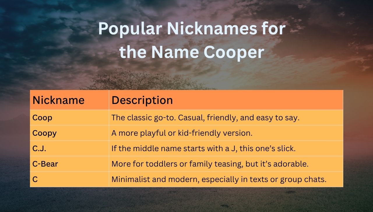 Popular Nicknames for the Name Cooper