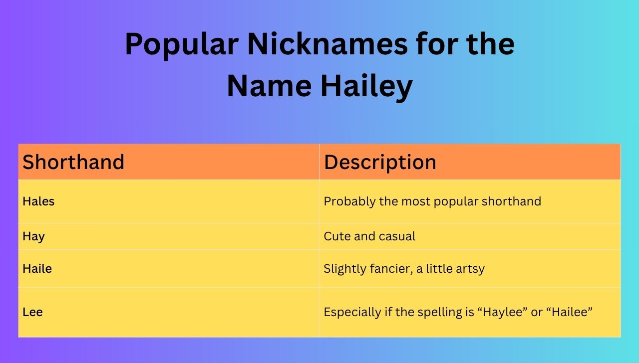 Popular Nicknames for the Name Hailey