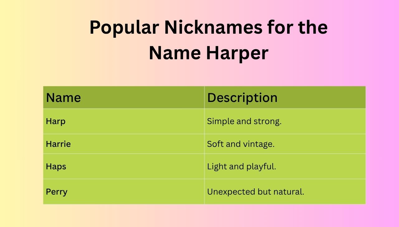 Popular Nicknames for the Name Harper