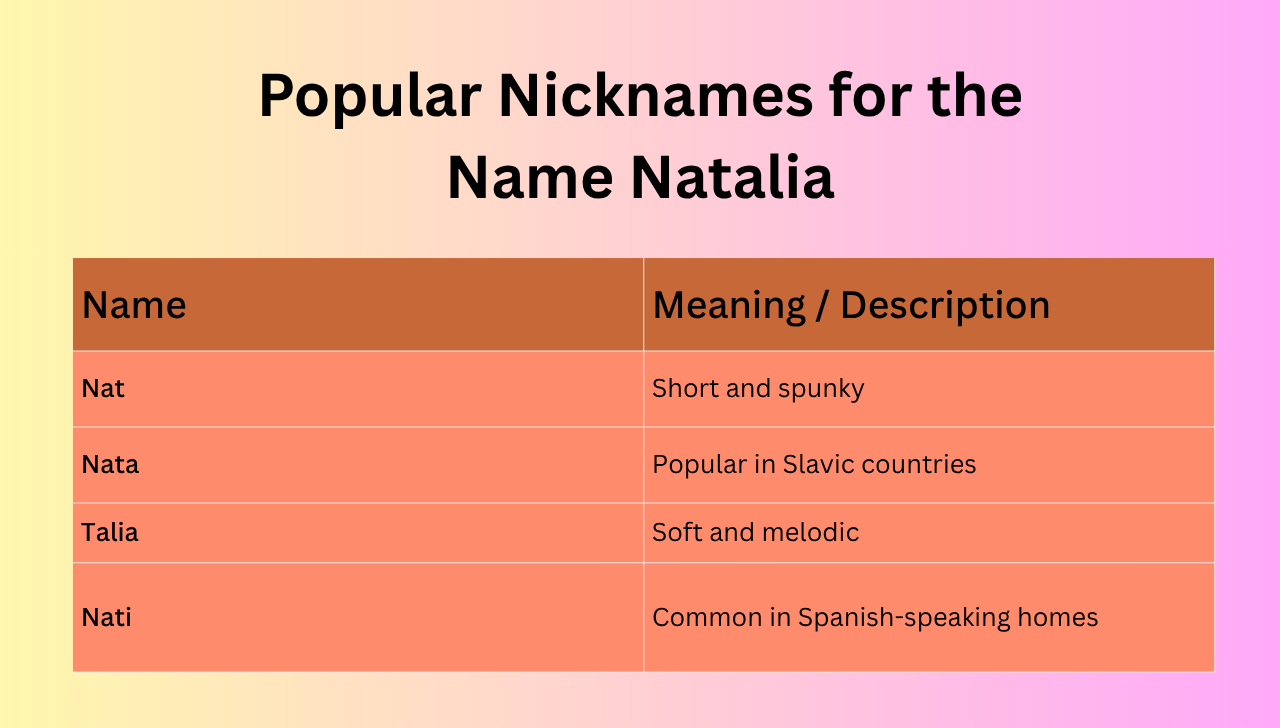 Popular Nicknames for the Name Natalia