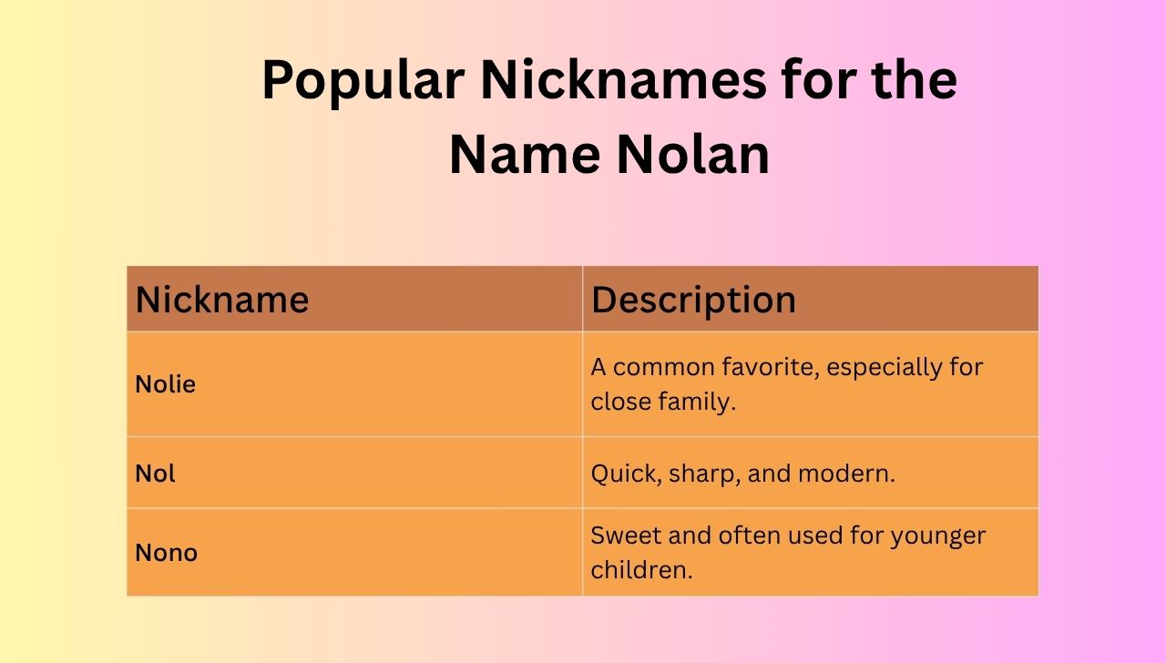 Popular Nicknames for the Name Nolan