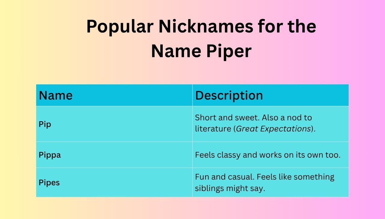 Popular Nicknames for the Name Piper