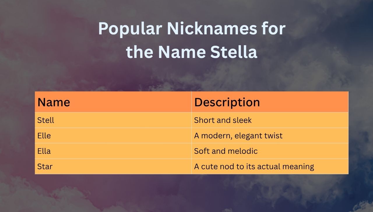 Popular Nicknames for the Name Stella