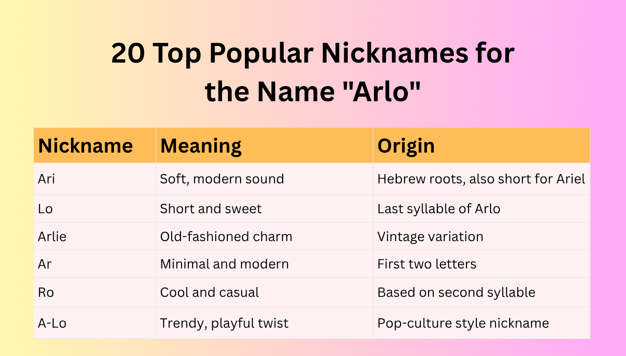 20 Top Popular Nicknames for the Name Arlo 20 Top Popular Nicknames for the Name Arlo