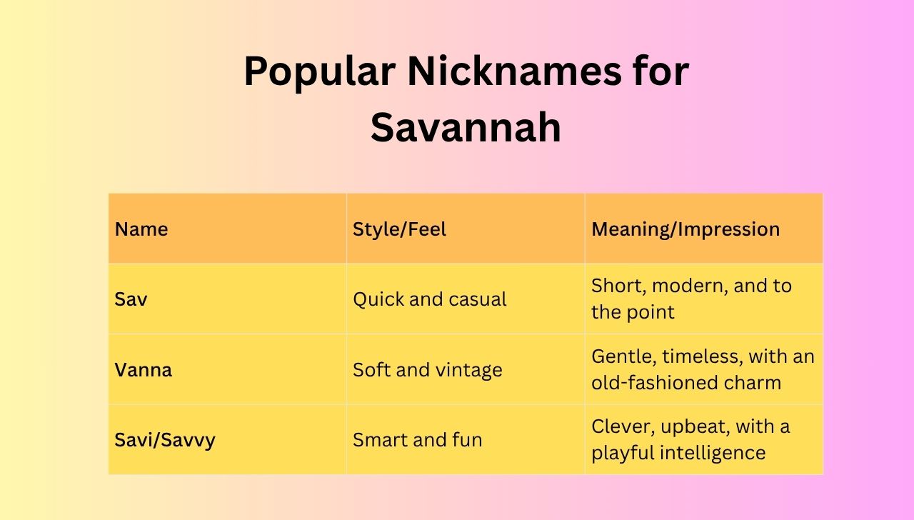 Popular Nicknames for Savannah