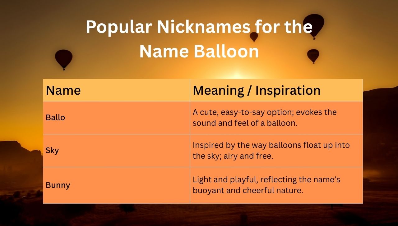 Popular Nicknames for the Name Balloon