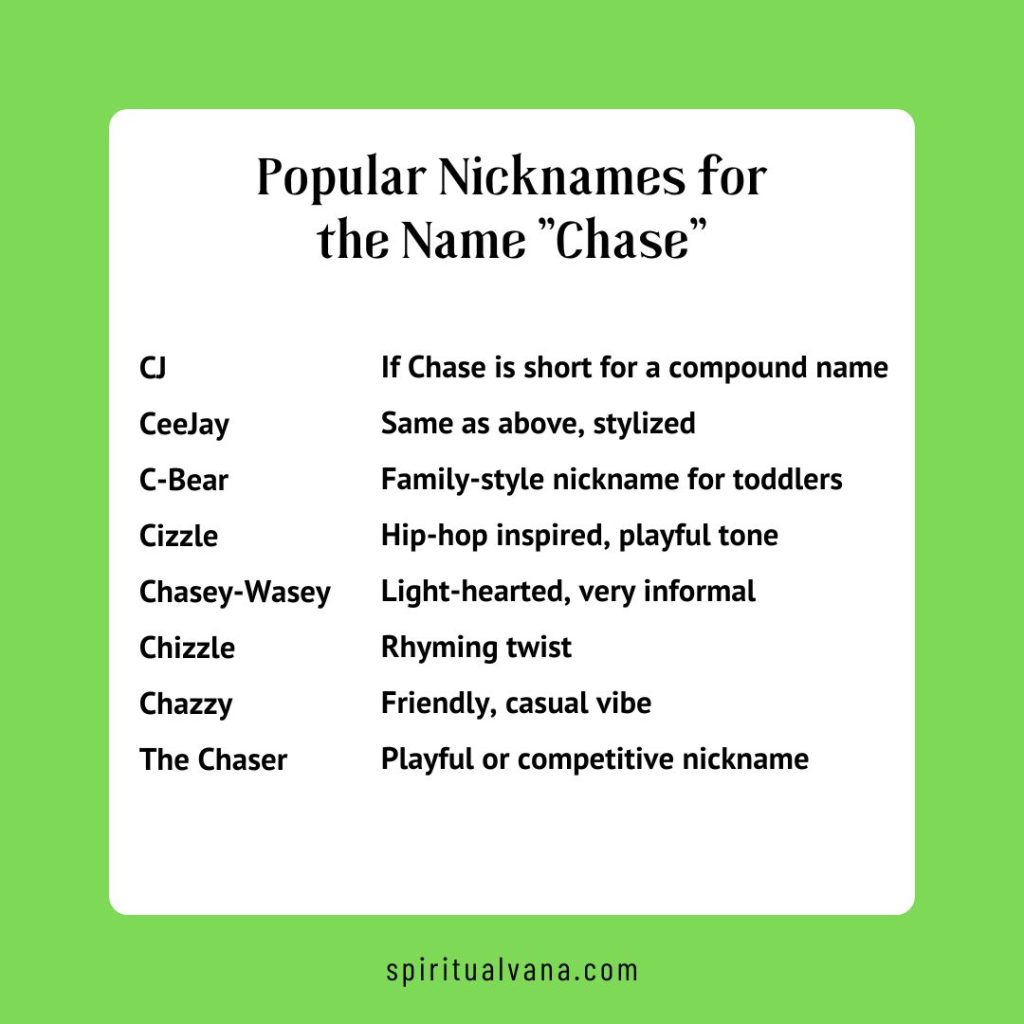 Popular Nicknames for the Name Chase