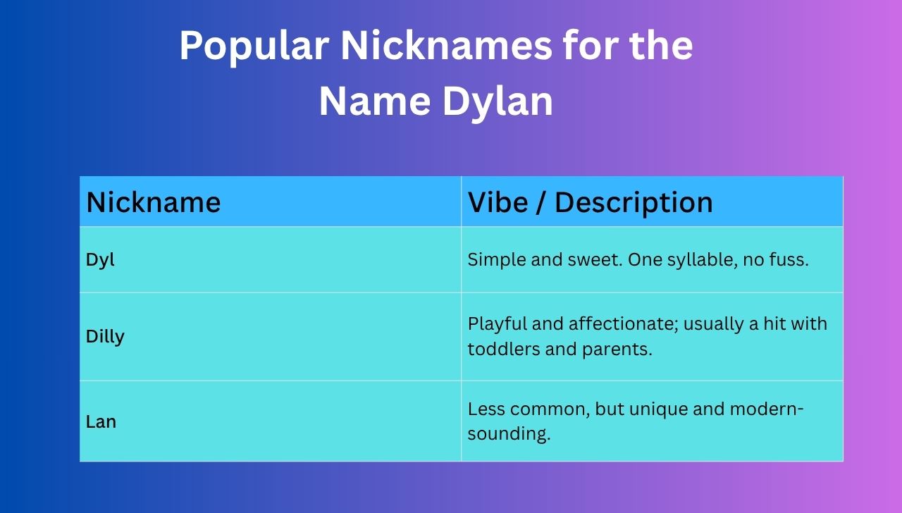 Popular Nicknames for the Name Dylan