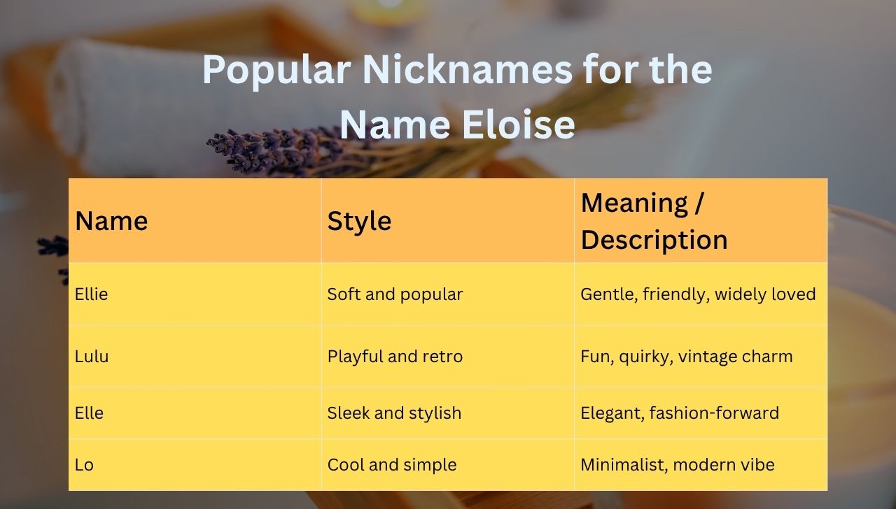 Popular Nicknames for the Name Eloise