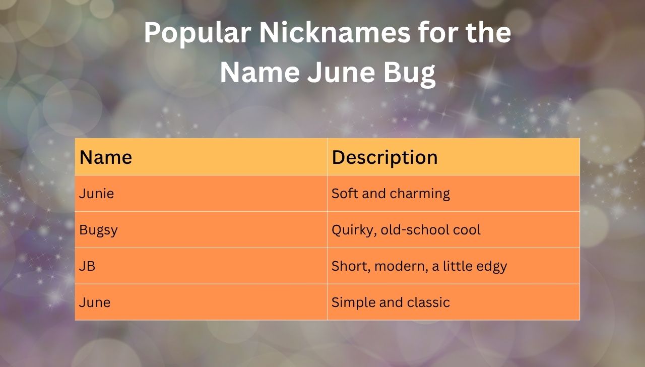 Popular Nicknames for the Name June Bug