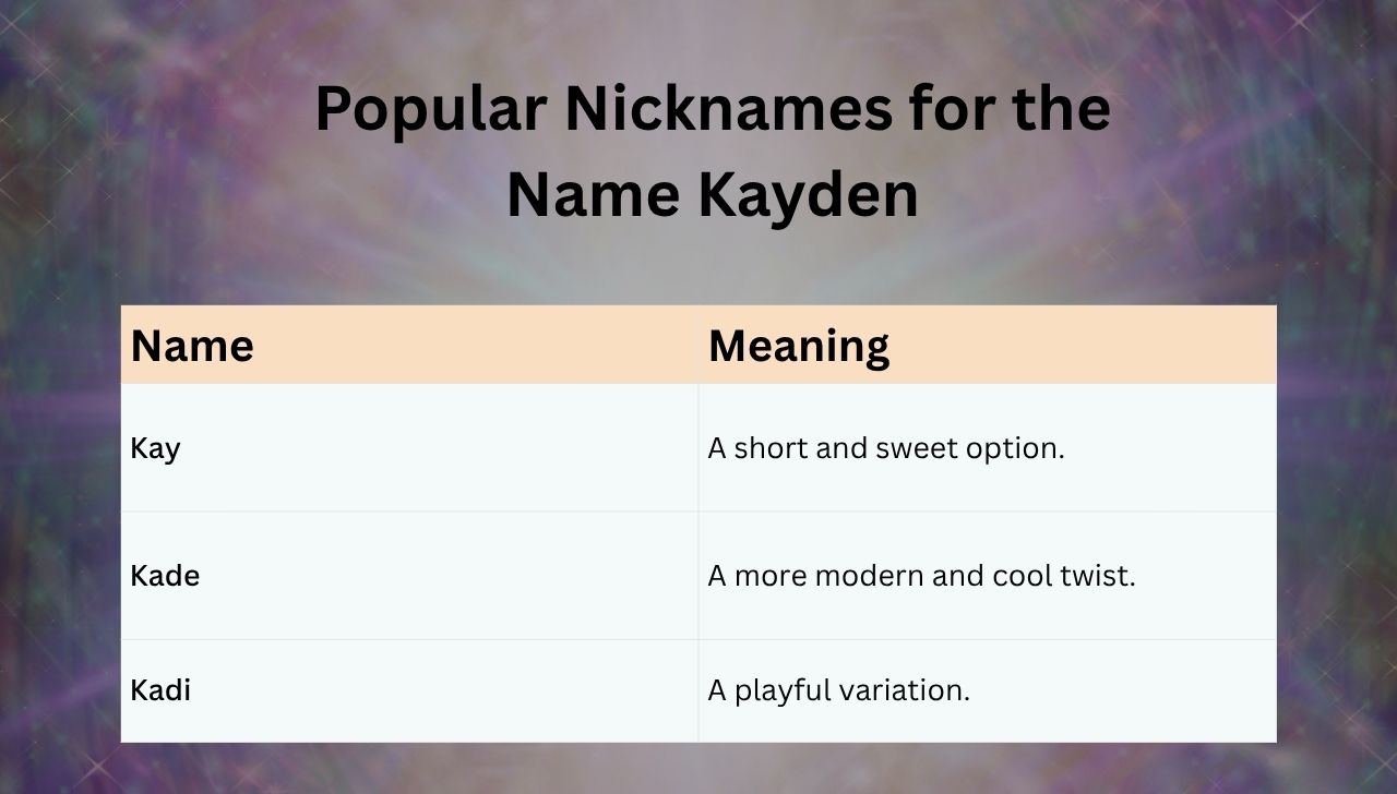 Popular Nicknames for the Name Kayden