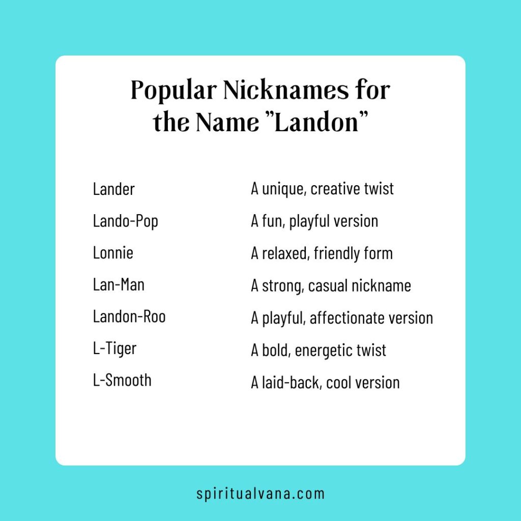 Popular Nicknames for the Name Landon
