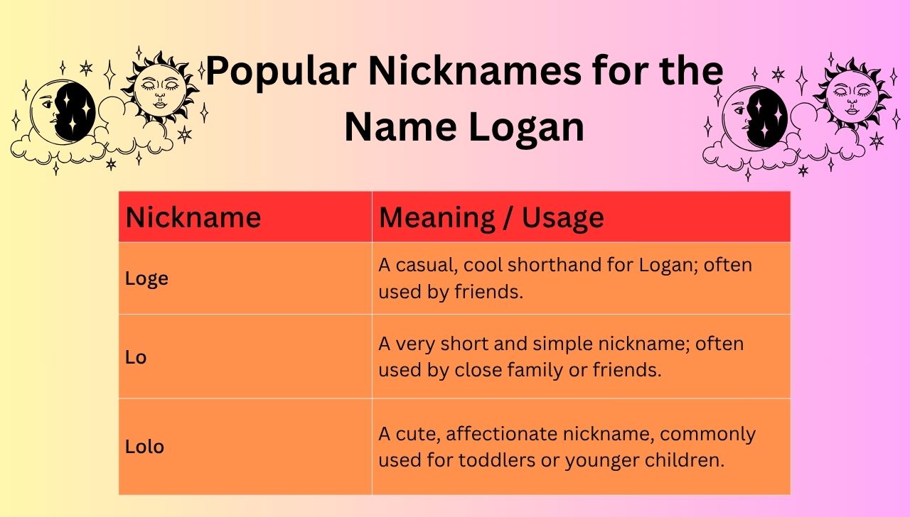 Popular Nicknames for the Name Logan