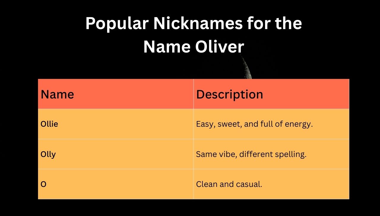 Popular Nicknames for the Name Oliver