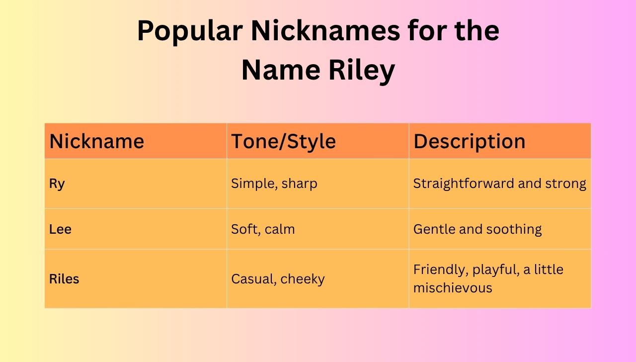 Popular Nicknames for the Name Riley