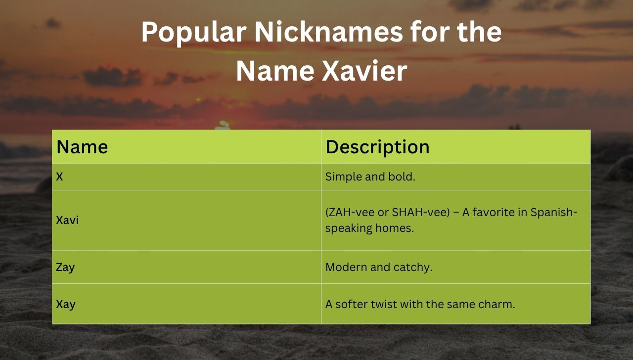 Popular Nicknames for the Name Xavier