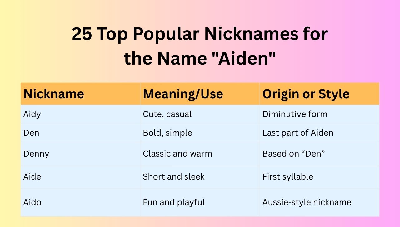 25 Top Popular Nicknames for the Name Aiden