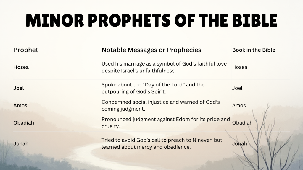 Minor Prophets of the Bible