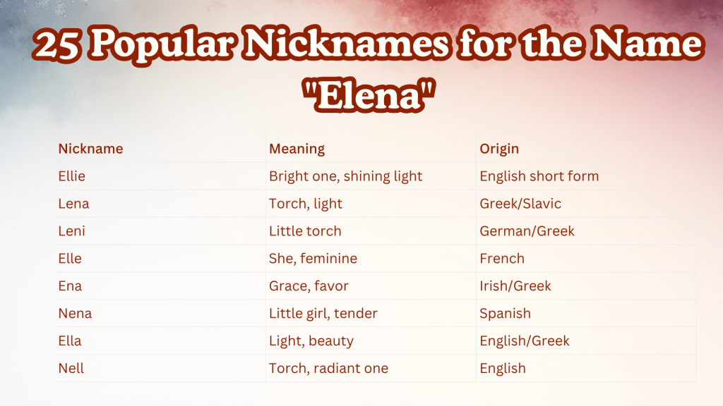 25 Popular Nicknames for the Name "Elena"