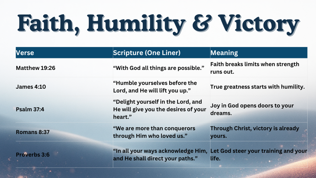 Faith, Humility & Victory