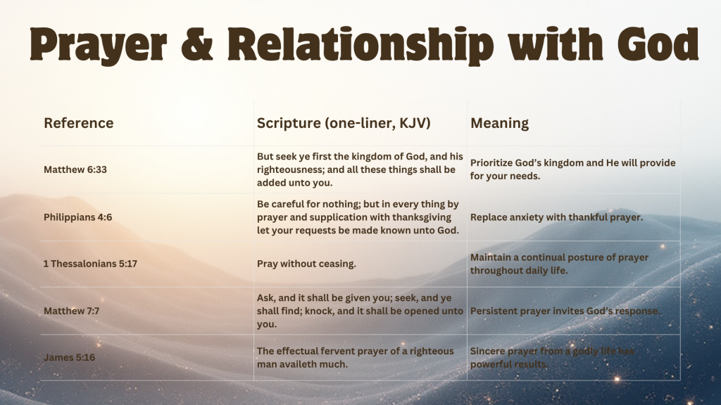 Prayer & Relationship with God